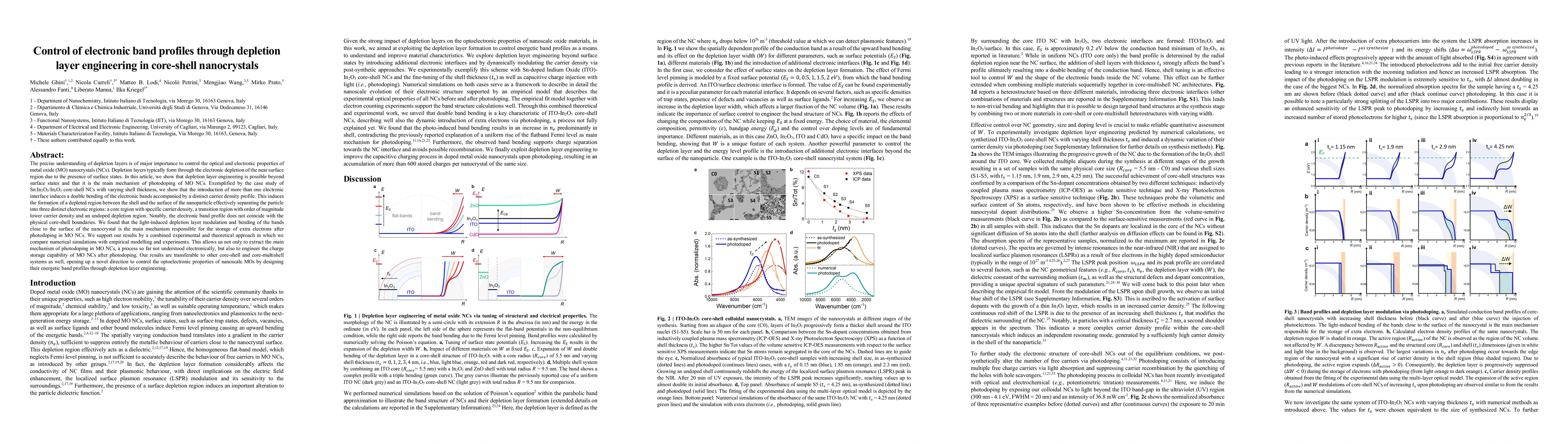 Thumbnail for Control of electronic band profiles through depletion layer engineering
  in core-shell nanocrystals