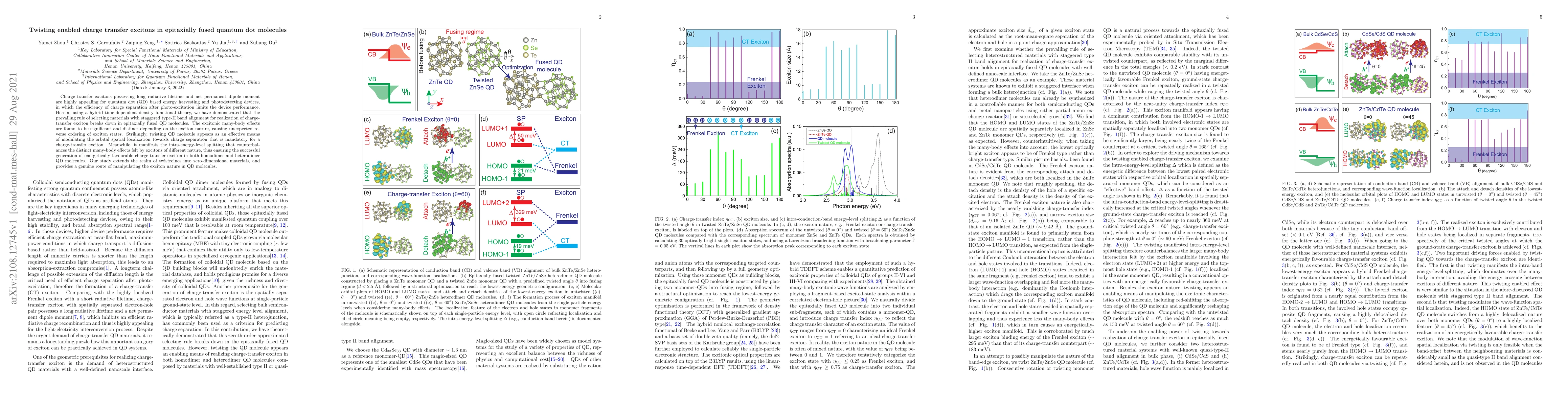Thumbnail for Twisting enabled charge transfer excitons in epitaxially fused quantum
  dot molecules