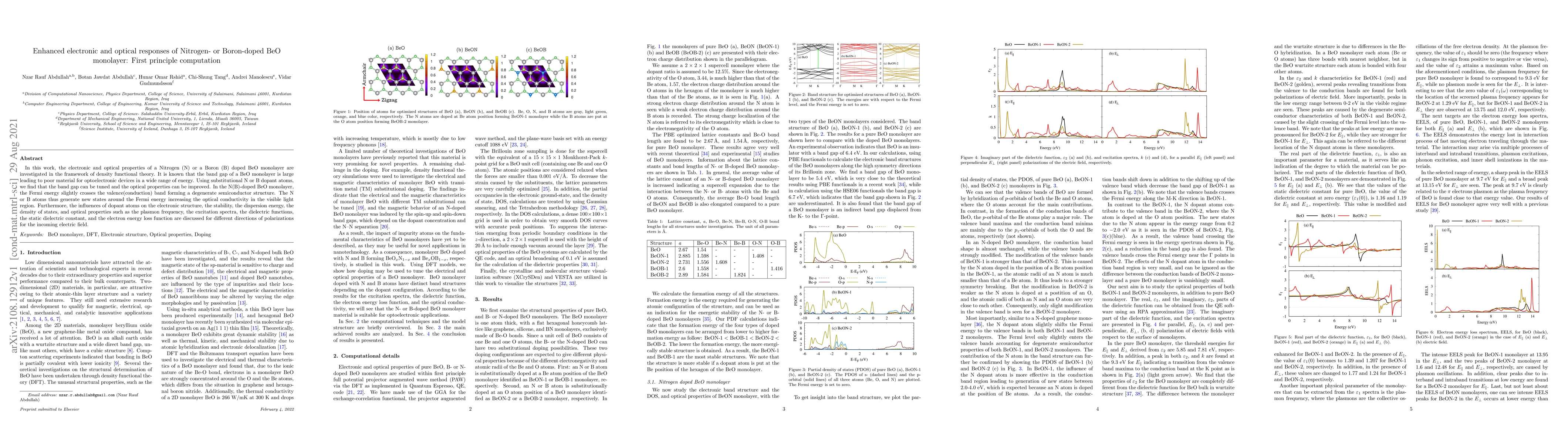 Thumbnail for Enhanced electronic and optical responses of Nitrogen- or Boron-doped
  BeO monolayer: First principle computation