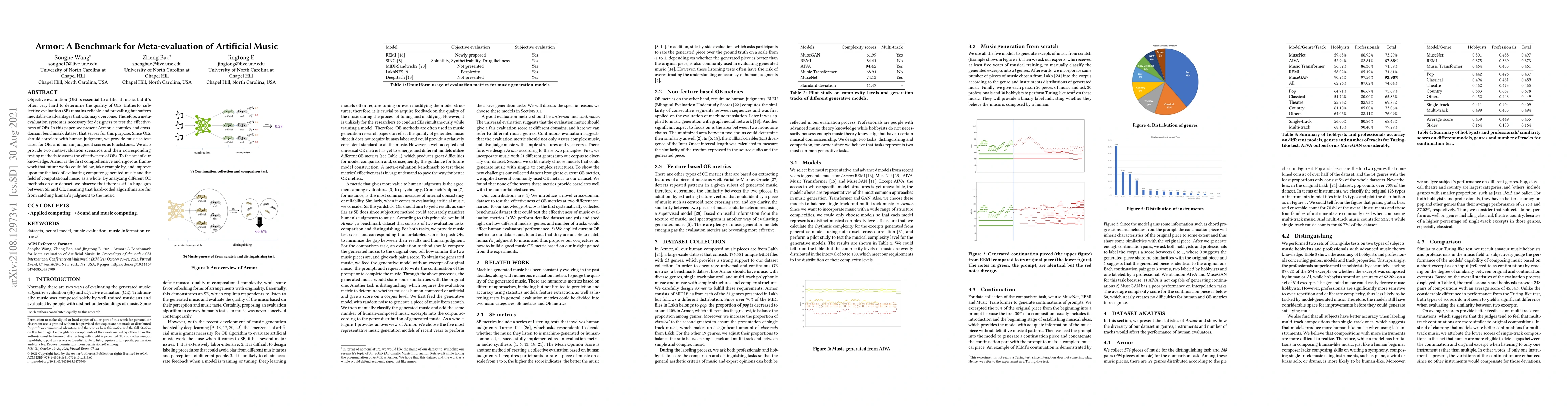 Thumbnail for Armor: A Benchmark for Meta-evaluation of Artificial Music