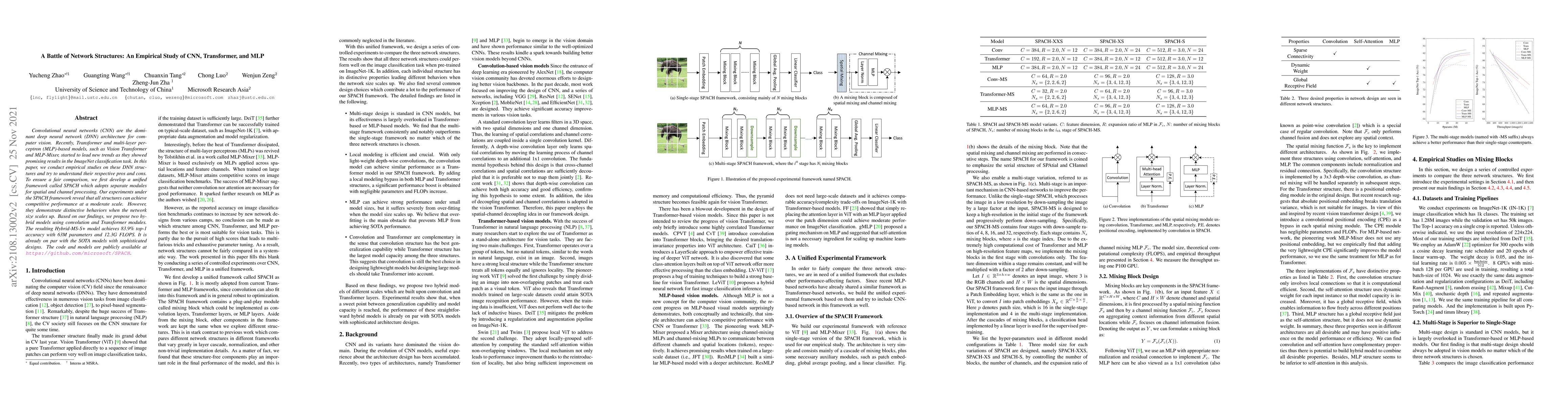 Thumbnail for A Battle of Network Structures: An Empirical Study of CNN, Transformer,
  and MLP