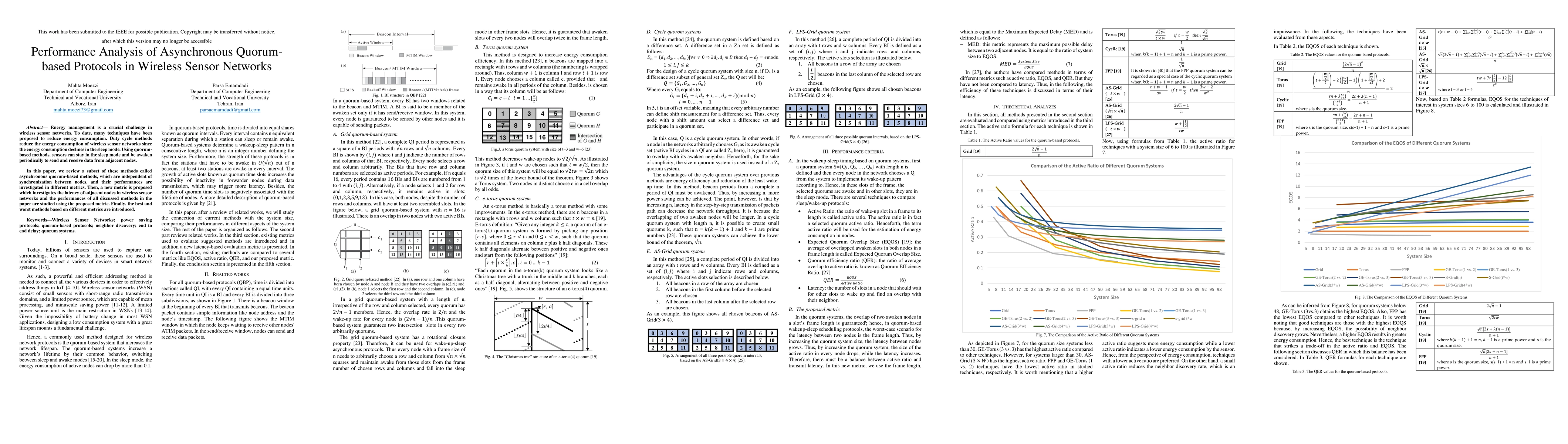 Thumbnail for Maximum Expected Delay: A New Metric to Analyse the Performance of
  Asynchronous Quorum-based Protocols in Wireless Sensor Networks