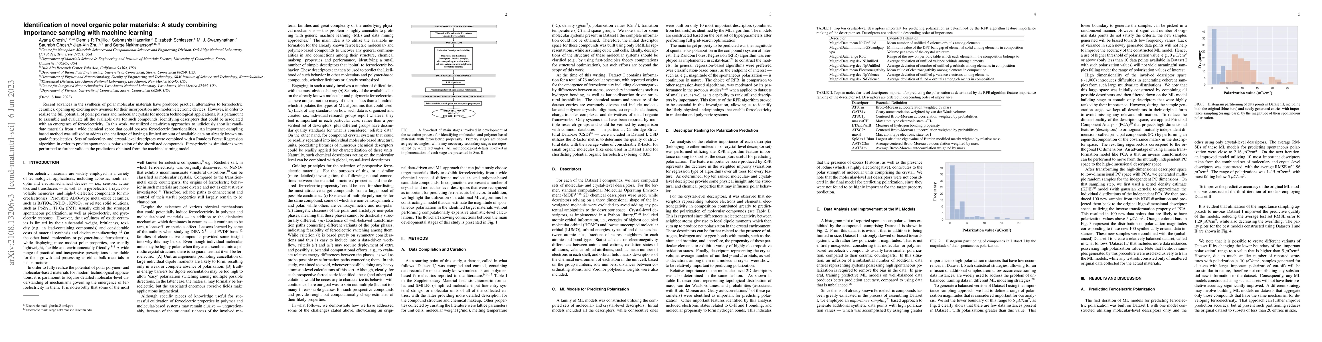 Thumbnail for Identification of novel organic ferroelectrics: A study combining
  importance sampling with machine learning