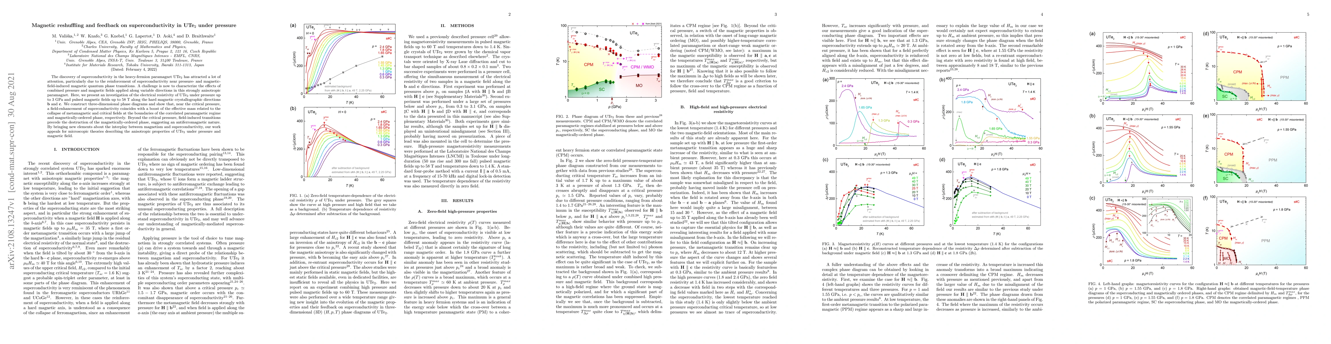 Thumbnail for Magnetic reshuffling and feedback on superconductivity in UTe2 under
  pressure