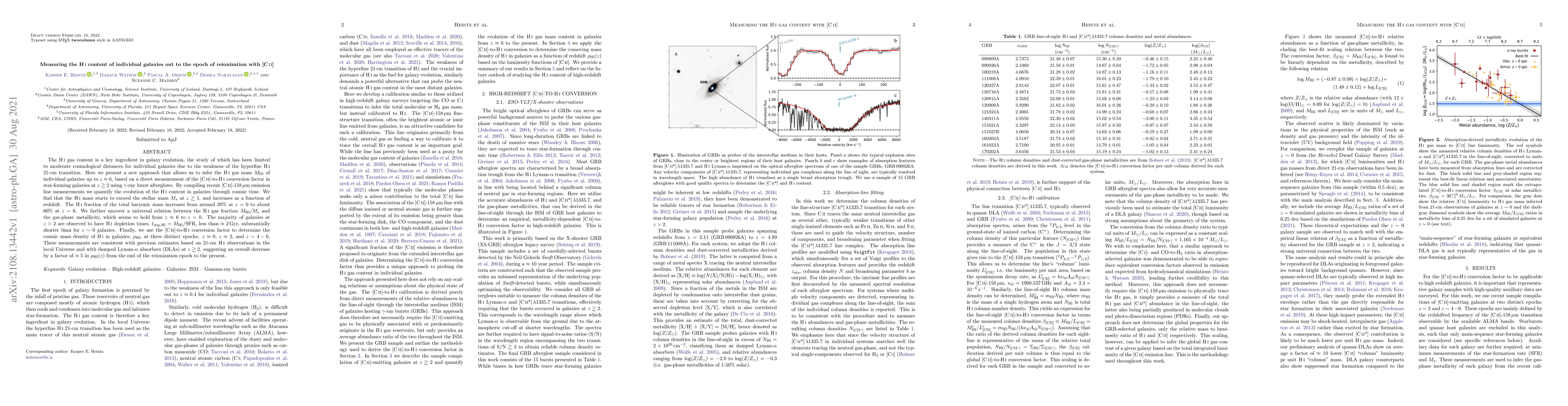Thumbnail for Measuring the HI content of individual galaxies out to the epoch of
  reionization with [CII]