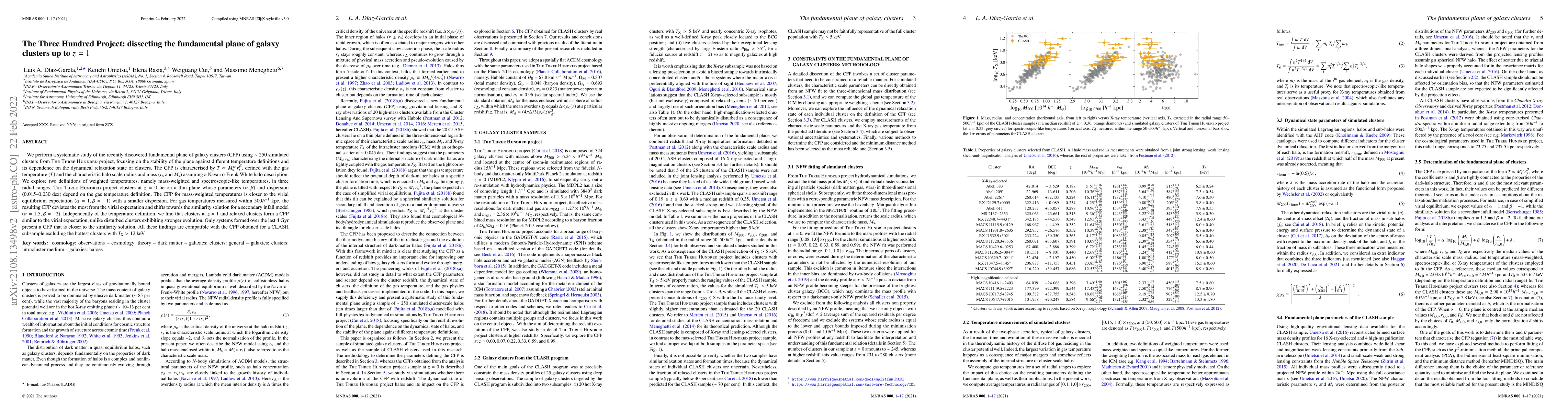 Thumbnail for The Three Hundred Project: dissecting the fundamental plane of galaxy
  clusters up to $z=1$