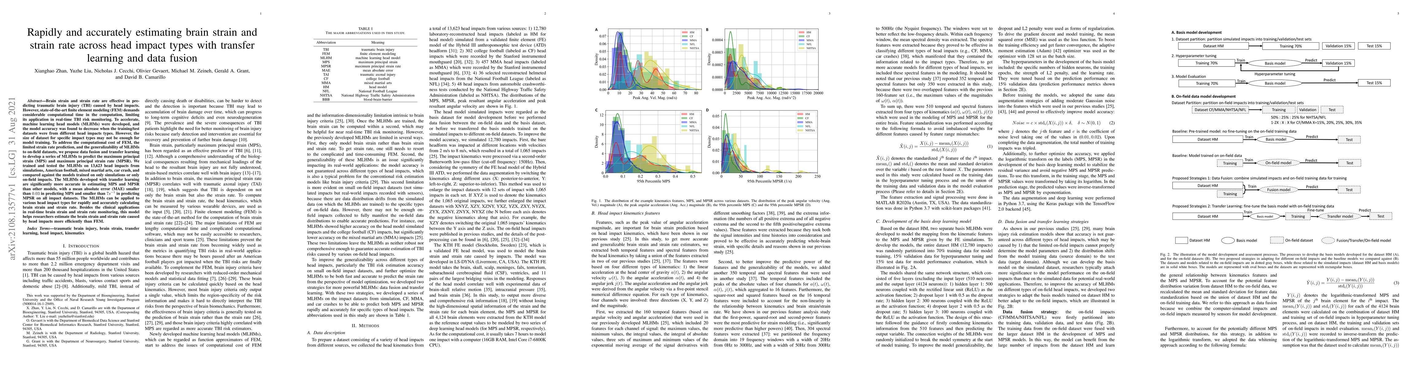 Thumbnail for Rapidly and accurately estimating brain strain and strain rate across
  head impact types with transfer learning and data fusion