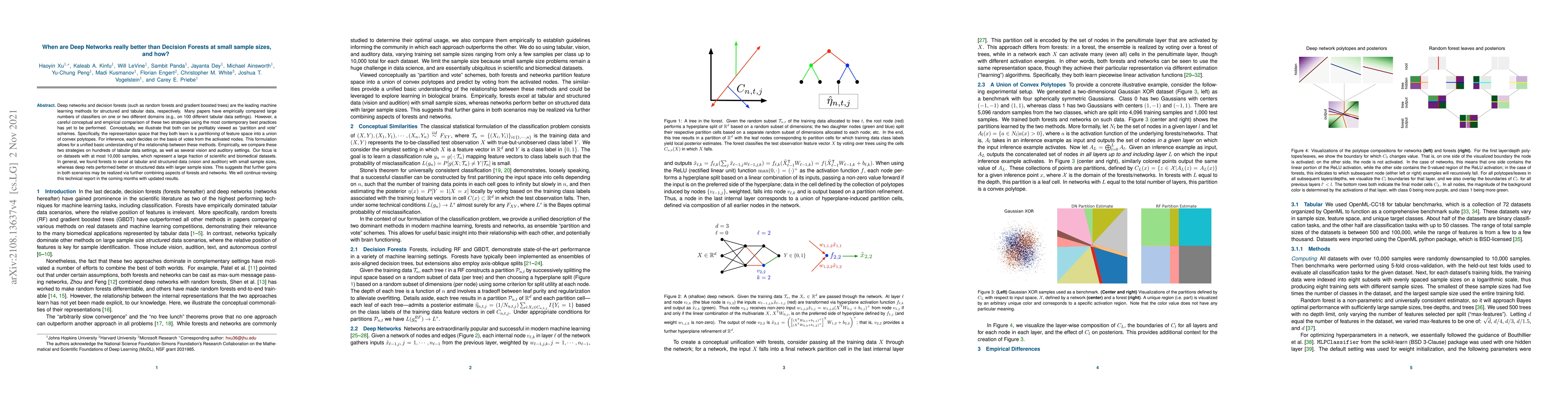 Thumbnail for When are Deep Networks really better than Decision Forests at small
  sample sizes, and how?