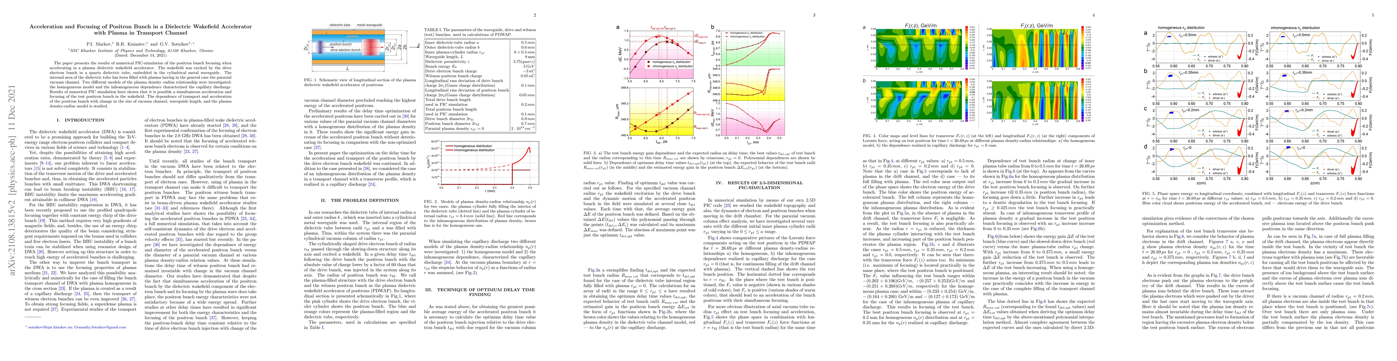 Thumbnail for Acceleration and focusing of positron bunch in a dielectric waveguide
  accelerator with homogeneous plasma in transport channel