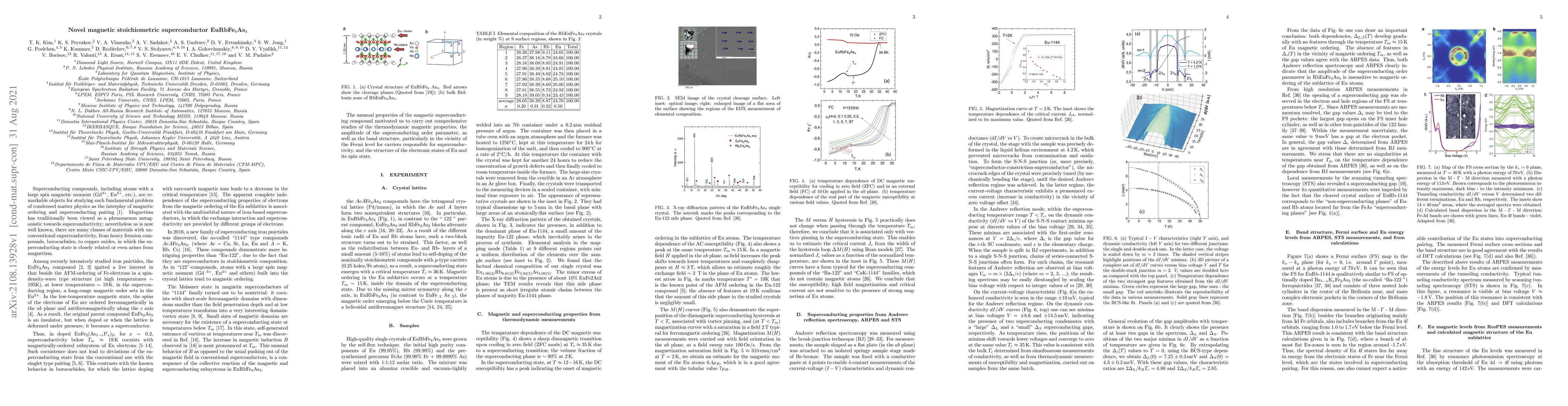 Thumbnail for Novel magnetic stoichiometric superconductor EuRbFe4As4