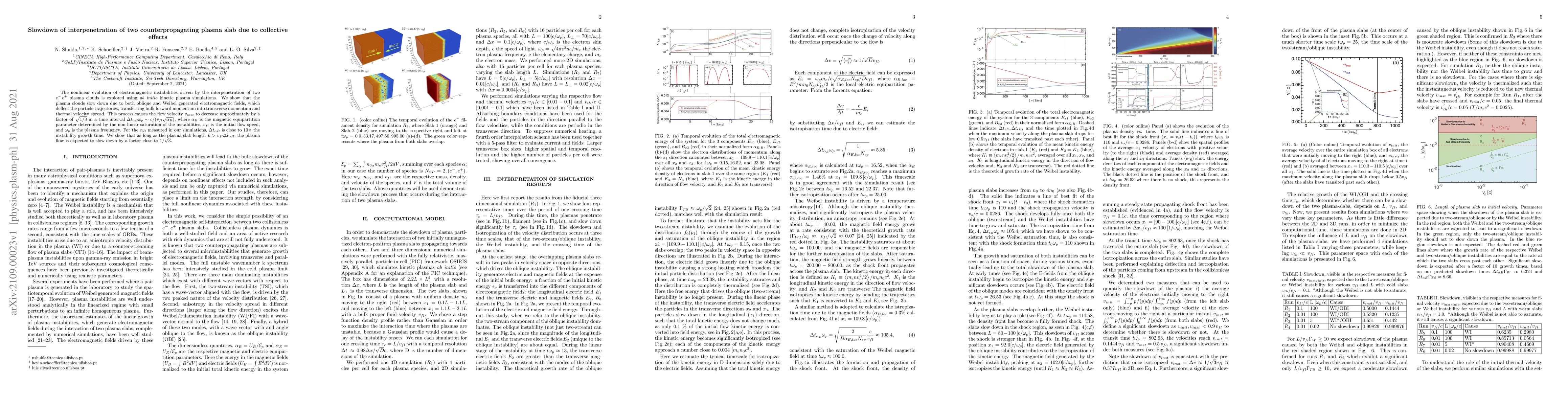 Thumbnail for Slowdown of interpenetration of two counterpropagating plasma slab due
  to collective effects