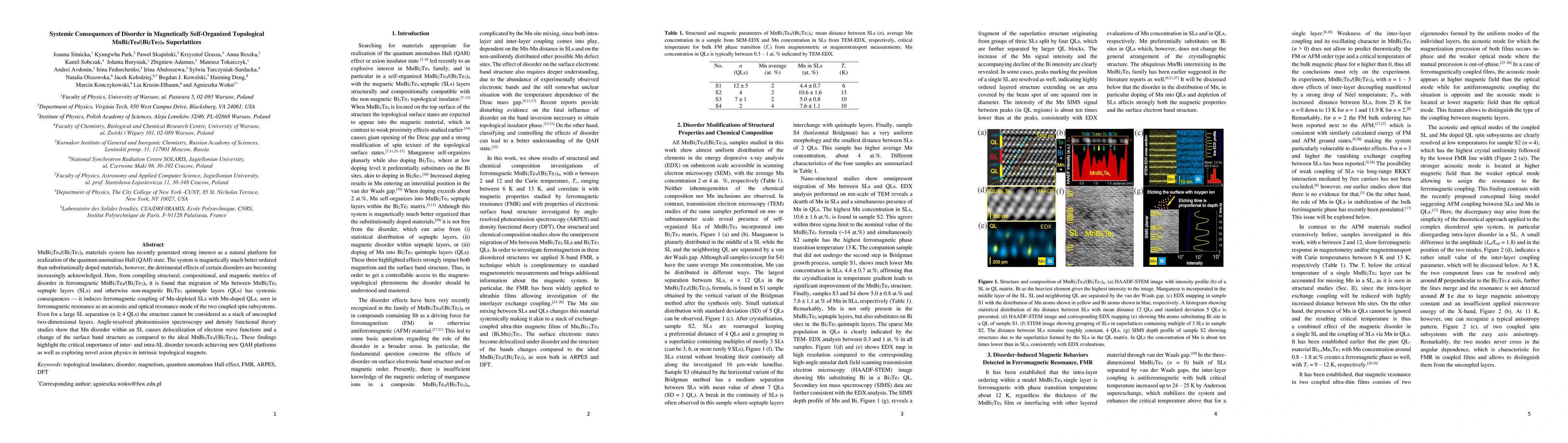 Thumbnail for Systemic Consequences of Disorder in Magnetically Self-Organized
  Topological MnBi$_{2}$Te$_{4}/$(Bi$_{2}$Te$_{3}$)$_{n}$ Superlattices