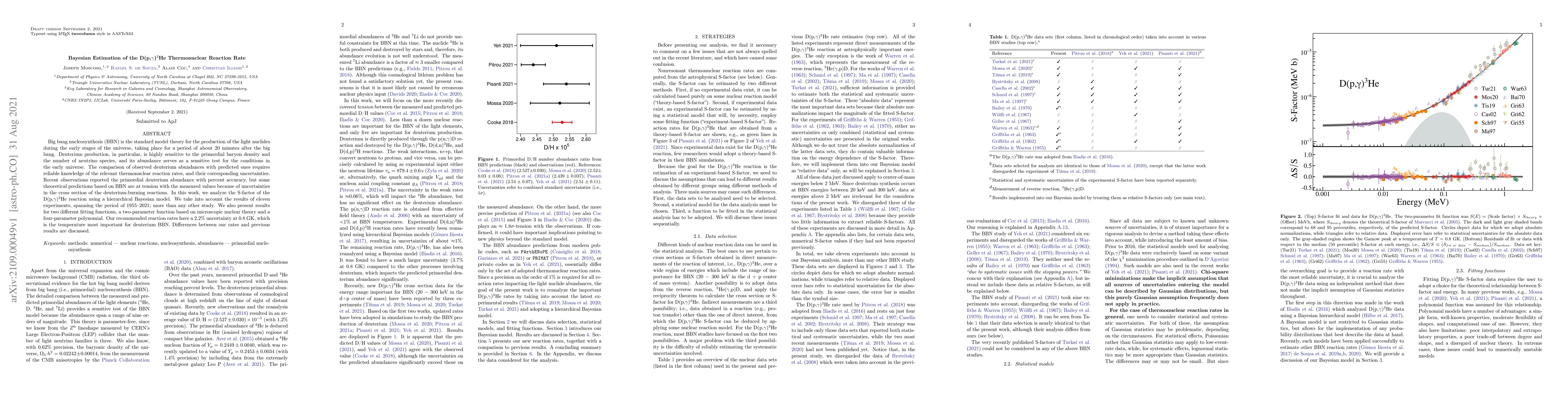 Thumbnail for Bayesian Estimation of the D(p,$\gamma$)$^3$He Thermonuclear Reaction
  Rate