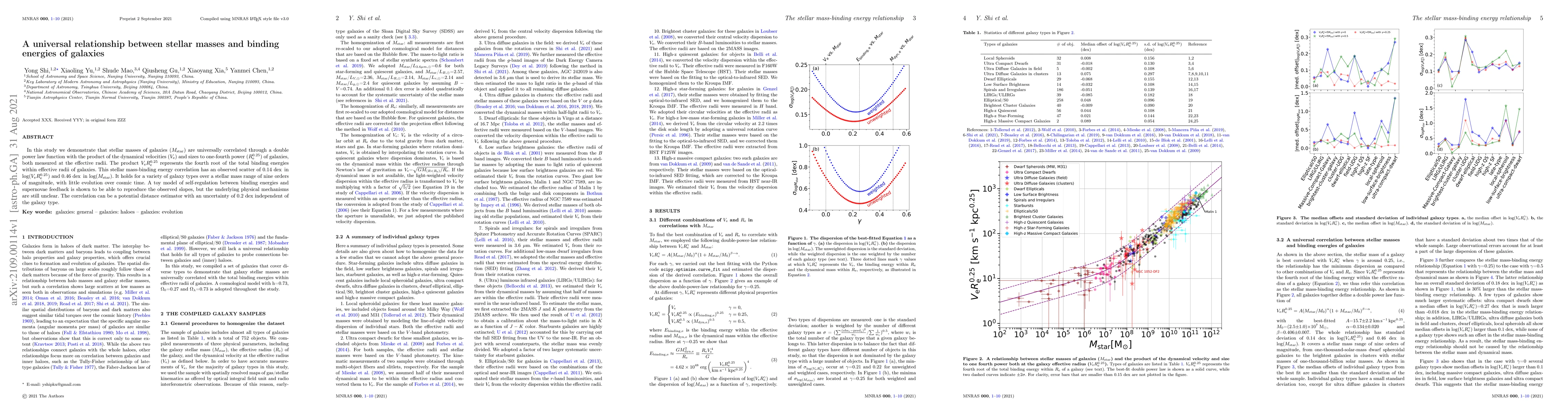 Thumbnail for A universal relationship between stellar masses and binding energies of
  galaxies