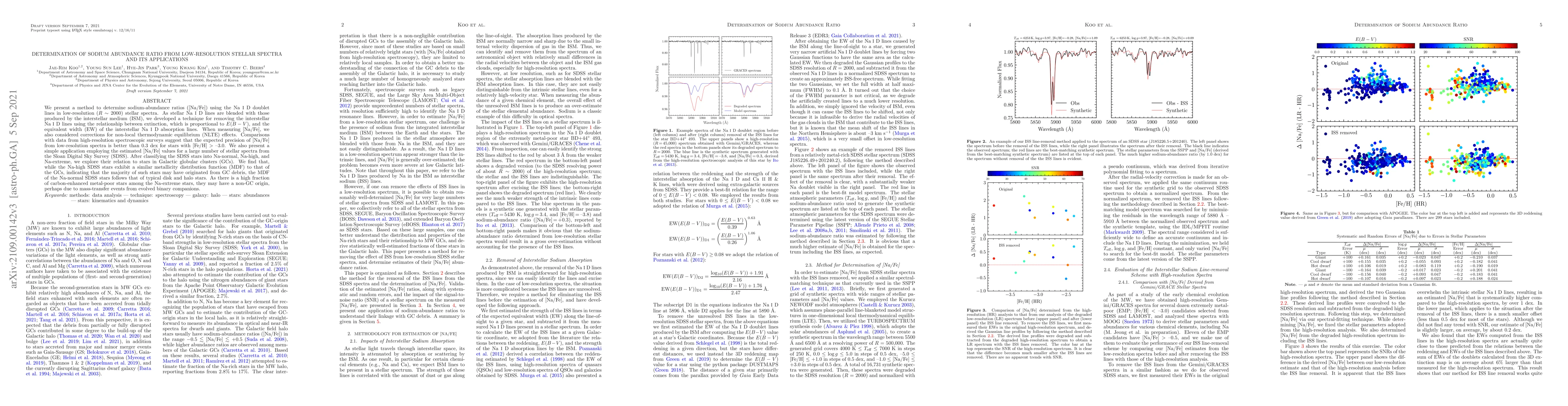 Thumbnail for Determination of Sodium Abundance Ratio from Low-Resolution Stellar
  Spectra and Its Applications