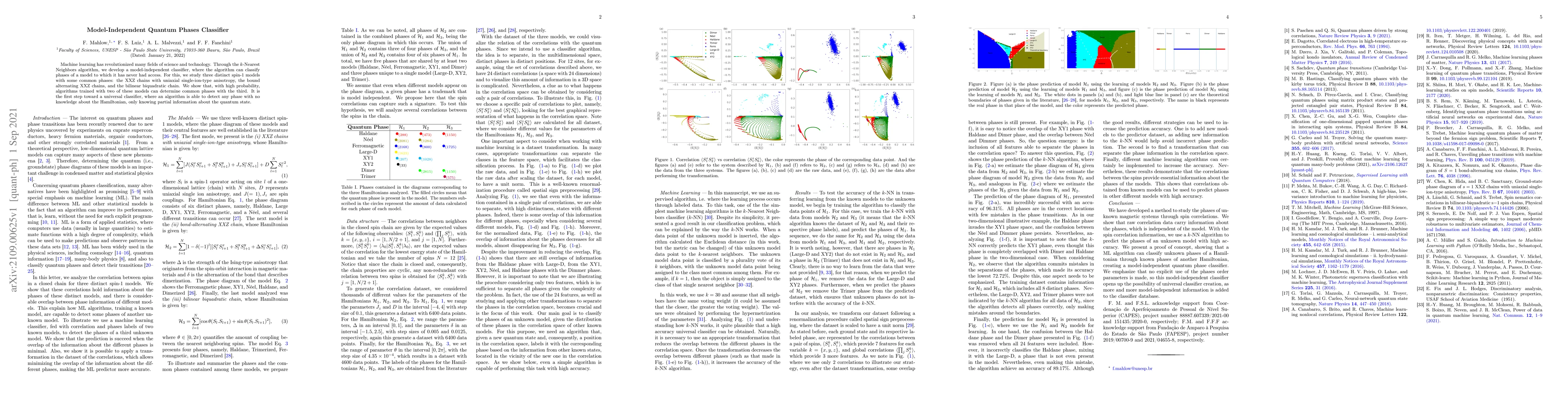 Thumbnail for Model-Independent Quantum Phases Classifier
