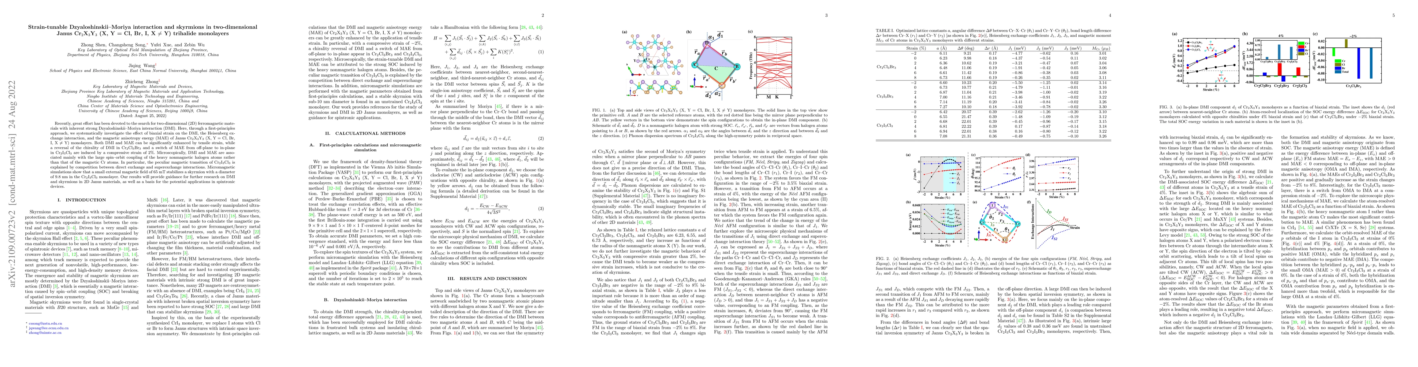 Thumbnail for Strain-tunable Dzyaloshinskii--Moriya interaction and skyrmions in
  two-dimensional Janus Cr$_{2}$X$_{3}$Y$_{3}$ (X, Y = Cl, Br, I, X $\neq$ Y)
  trihalide monolayers