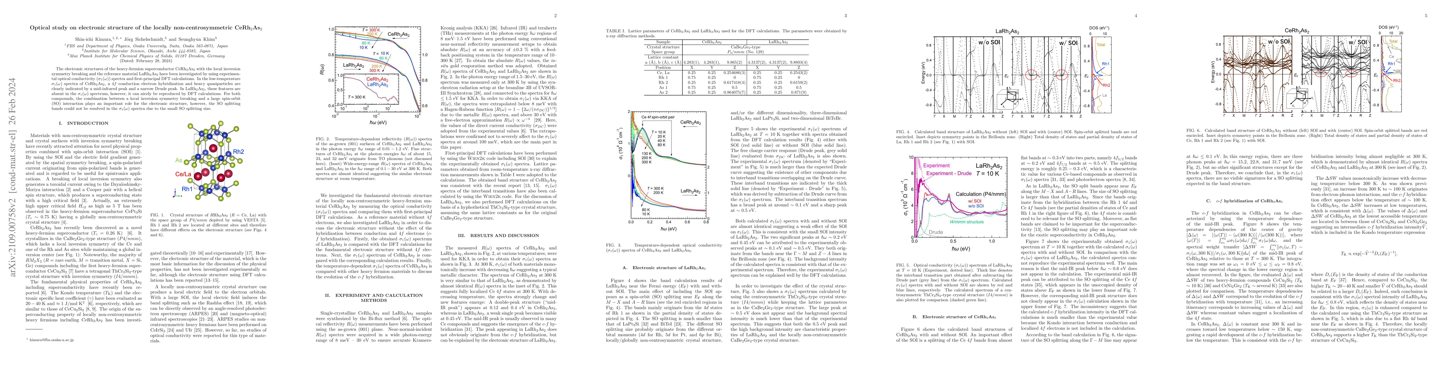 Thumbnail for Optical study on electronic structure of the locally non-centrosymmetric
  CeRh$_2$As$_2$