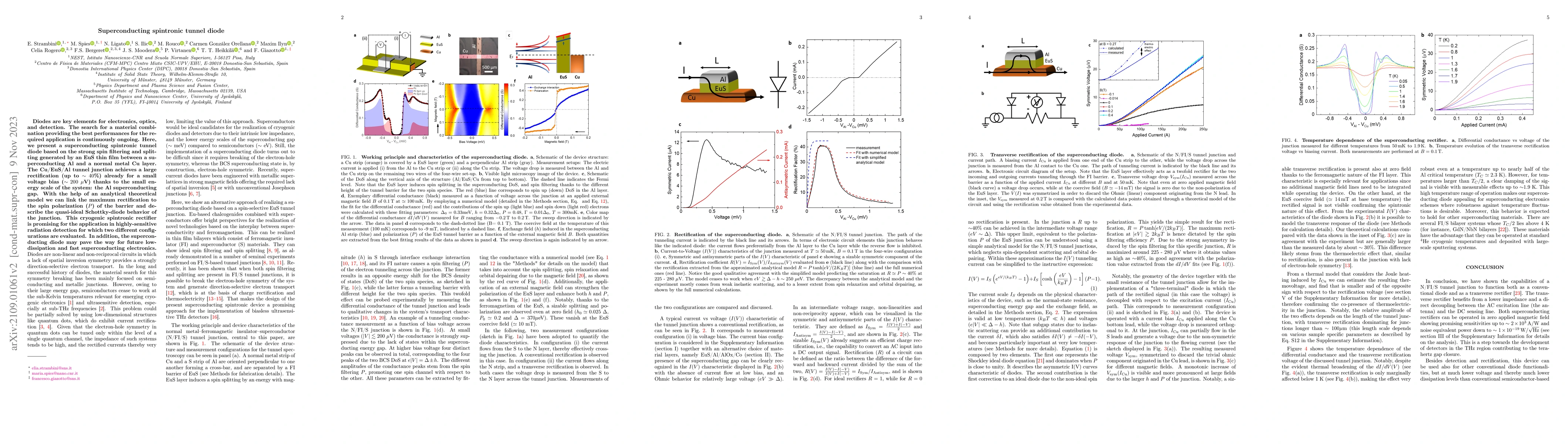 Thumbnail for Superconducting spintronic tunnel diode