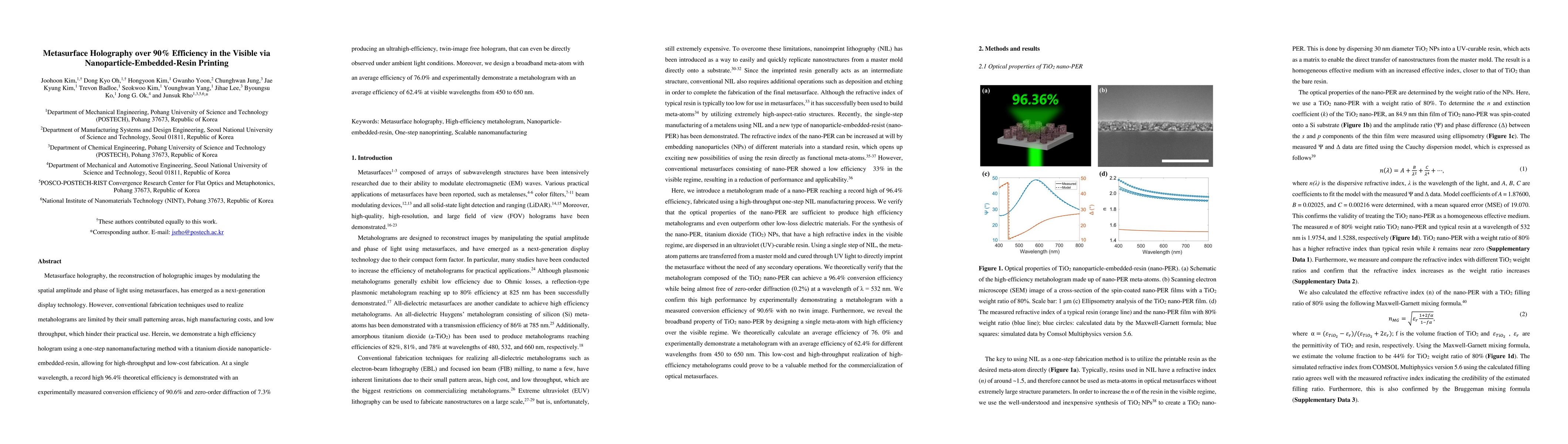 Thumbnail for Metasurface Holography over 90% Efficiency in the Visible via
  Nanoparticle-Embedded-Resin Printing