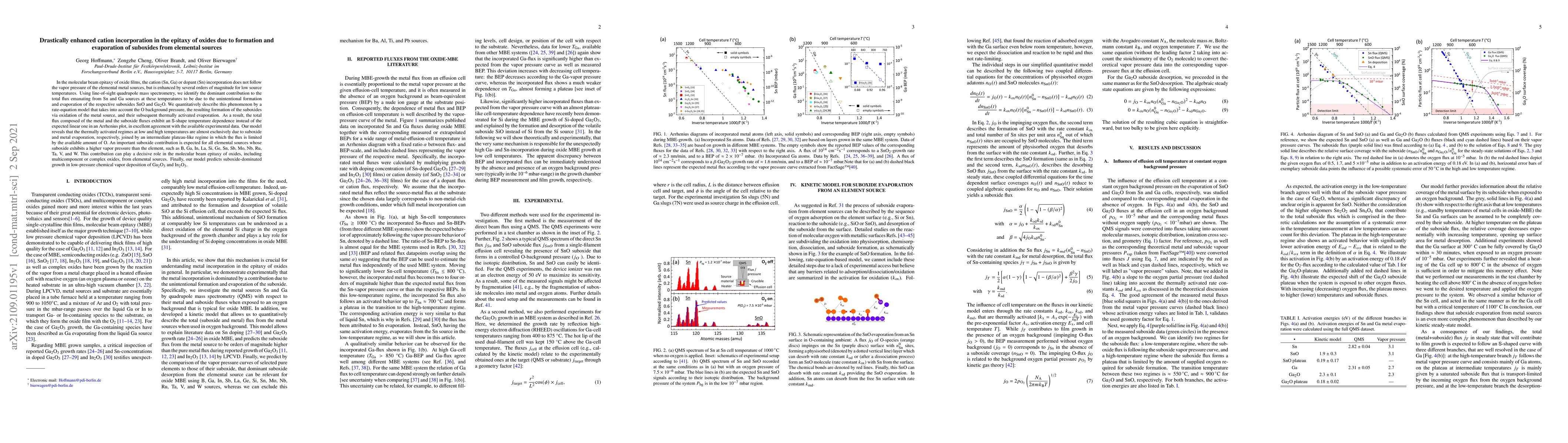 Thumbnail for Drastically enhanced cation incorporation in the epitaxy of oxides due
  to formation and evaporation of suboxides from elemental sources