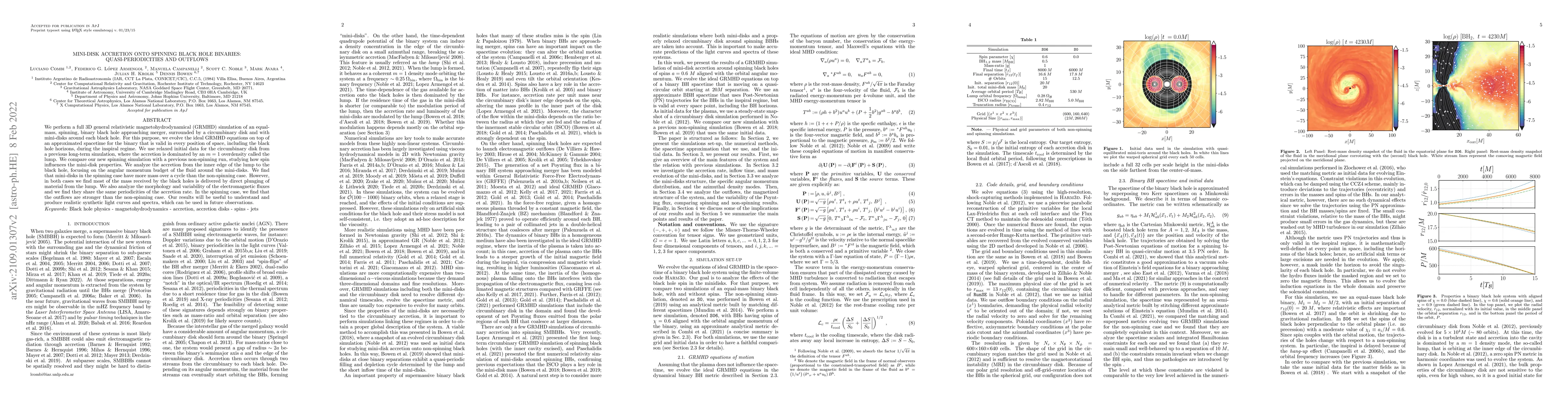 Thumbnail for Mini-disk accretion onto spinning black hole binaries:
  quasi-periodicities and outflows