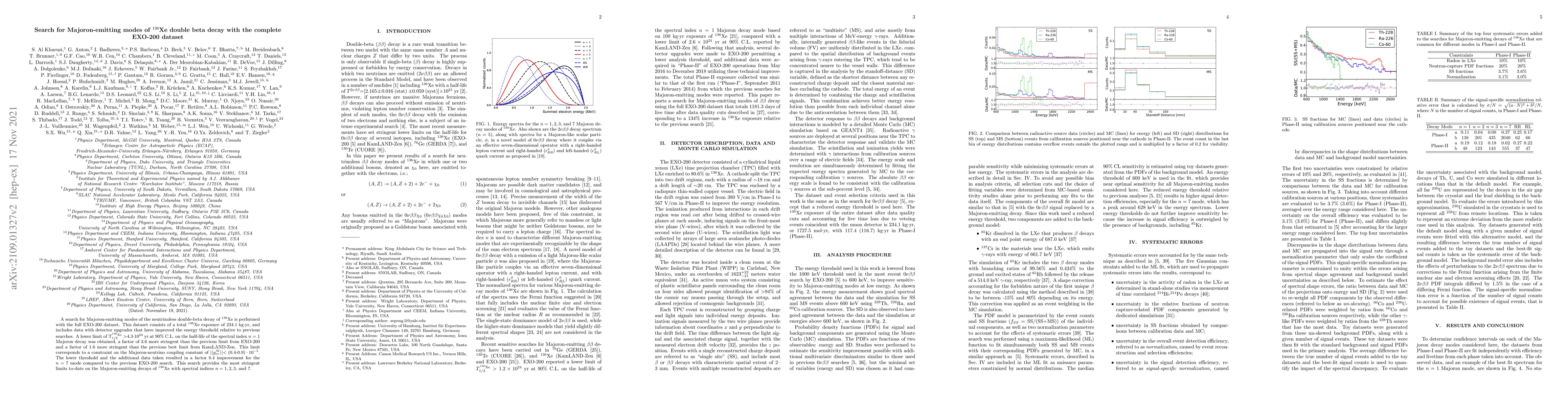 Thumbnail for Search for Majoron-emitting modes of $^{136}$Xe double beta decay with
  the complete EXO-200 dataset