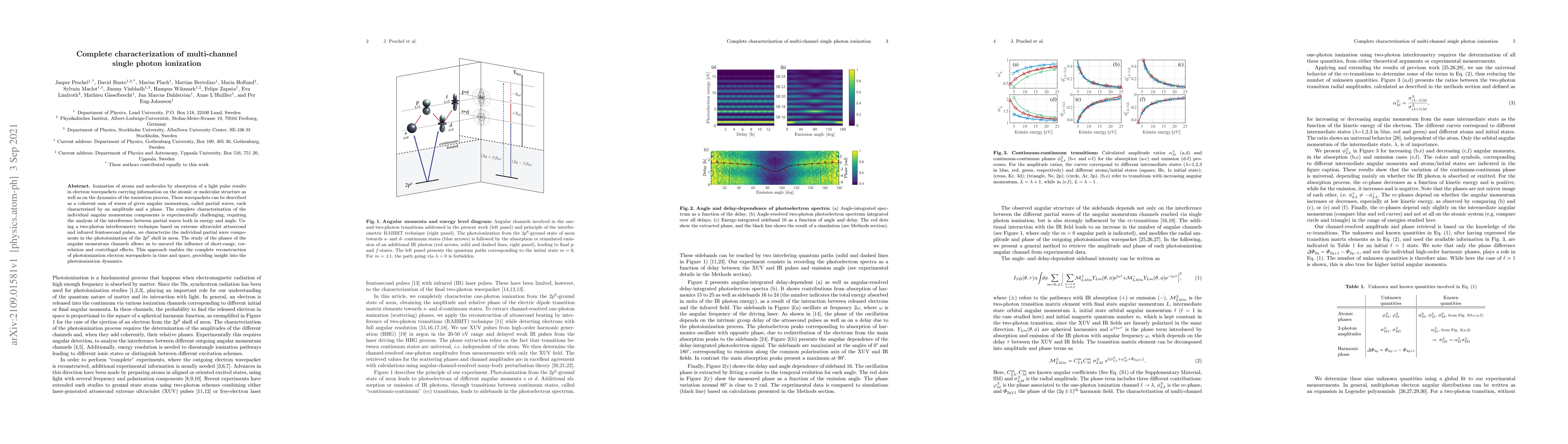 Thumbnail for Complete characterization of multi-channel single photon ionization