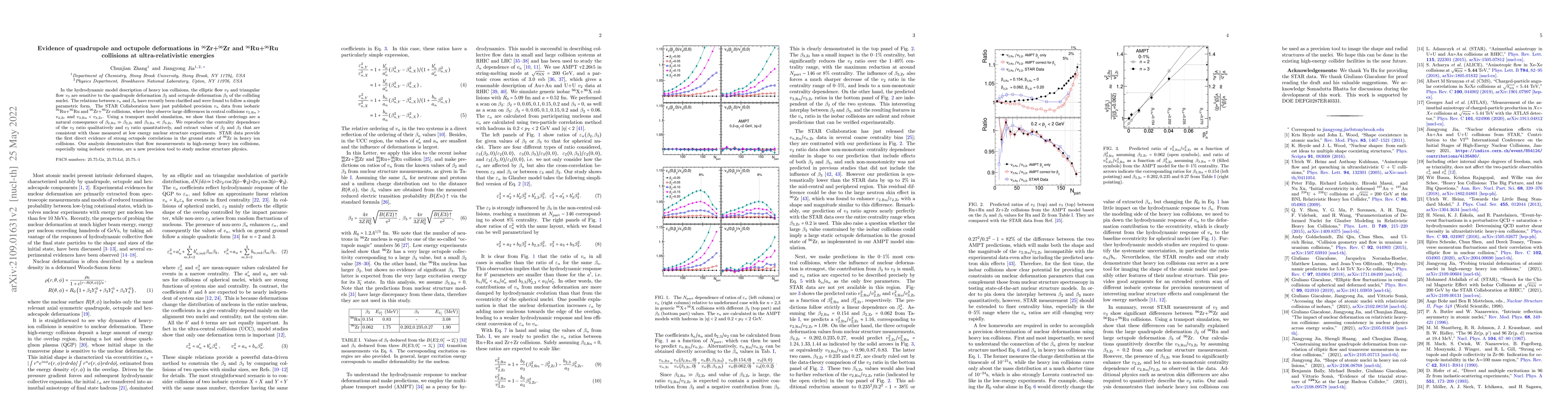 Thumbnail for Evidence of quadrupole and octupole deformations in $^{96}$Zr+$^{96}$Zr
  and $^{96}$Ru+$^{96}$Ru collisions at ultra-relativistic energies