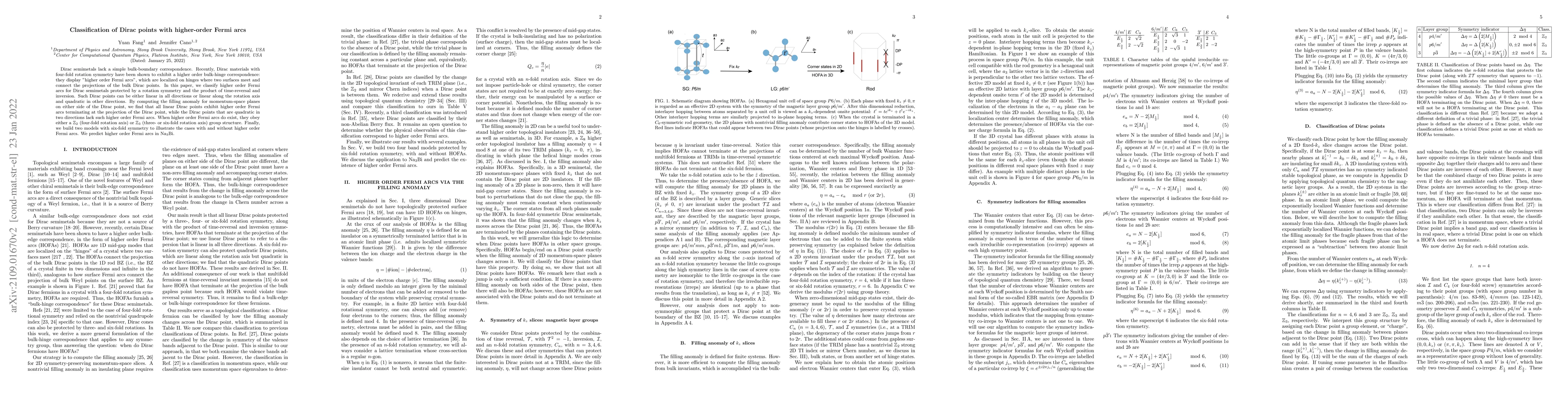 Thumbnail for Classification of Dirac points with higher-order Fermi arcs