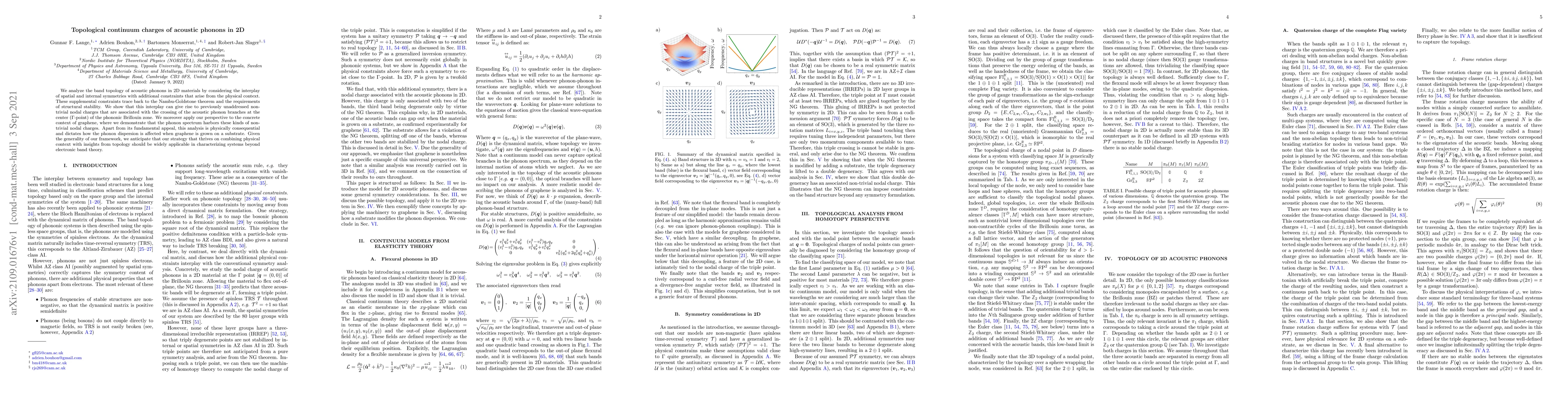 Thumbnail for Topological continuum charges of acoustic phonons in 2D