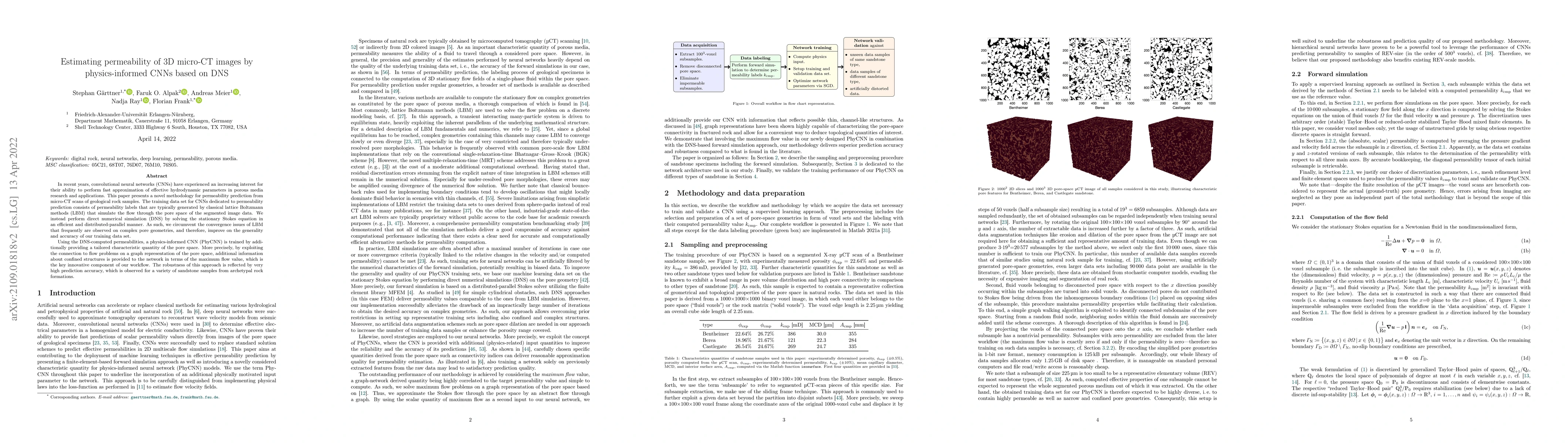 Thumbnail for Estimating permeability of 3D micro-CT images by physics-informed CNNs
  based on DNS
