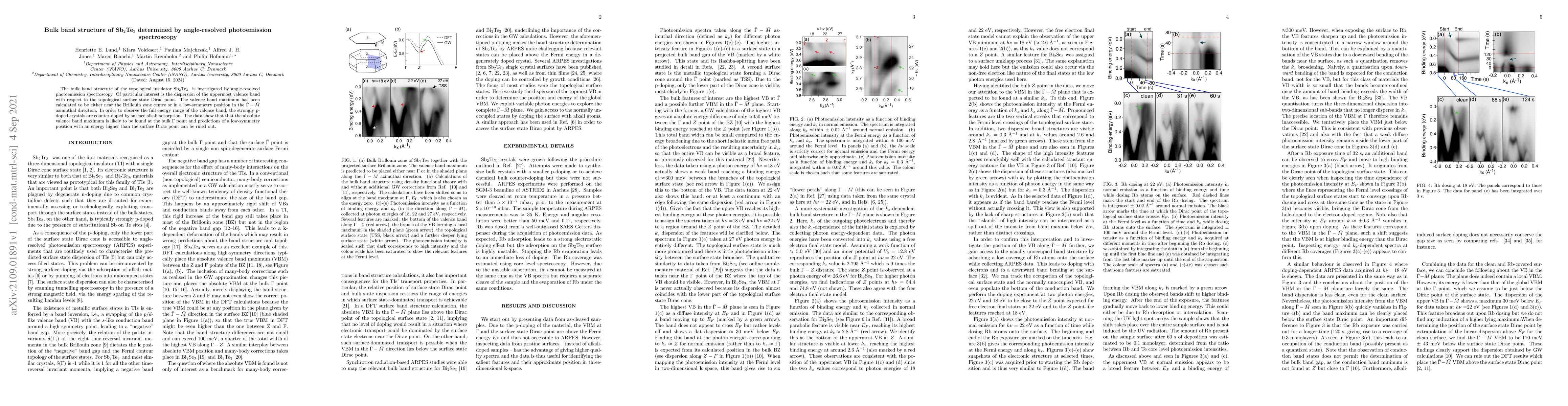 Thumbnail for Bulk band structure of Sb$_2$Te$_3$ determined by angle-resolved
  photoemission spectroscopy