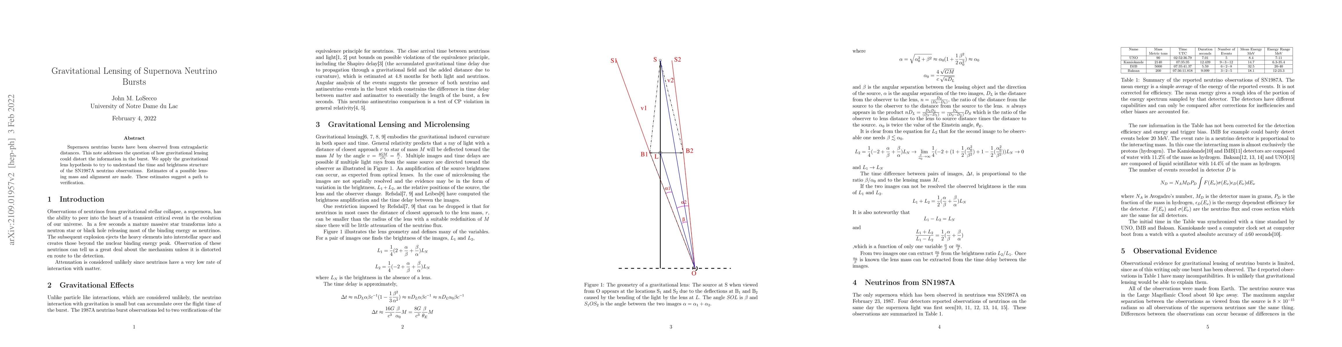 Thumbnail for Gravitational Lensing of Supernova Neutrino Bursts