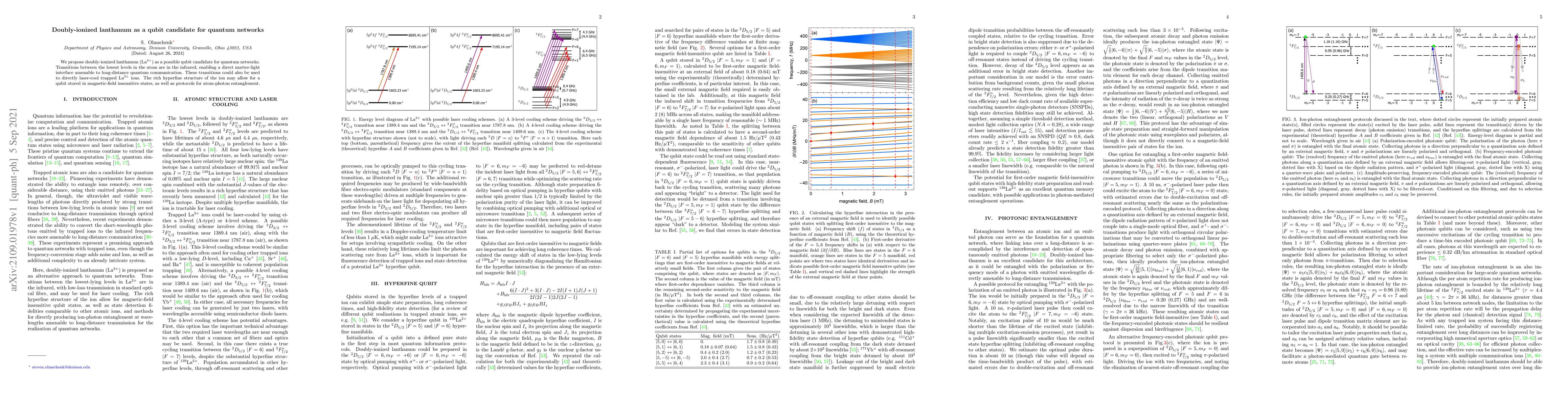 Thumbnail for Doubly-ionized lanthanum as a qubit candidate for quantum networks