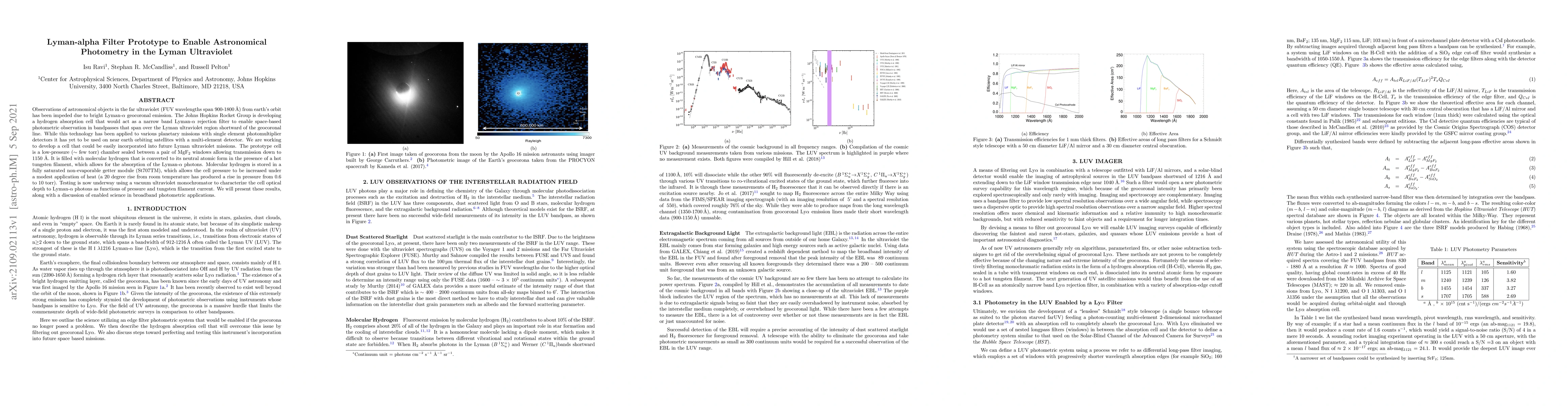 Thumbnail for Lyman-alpha Filter Prototype to Enable Astronomical Photometry in the
  Lyman Ultraviolet