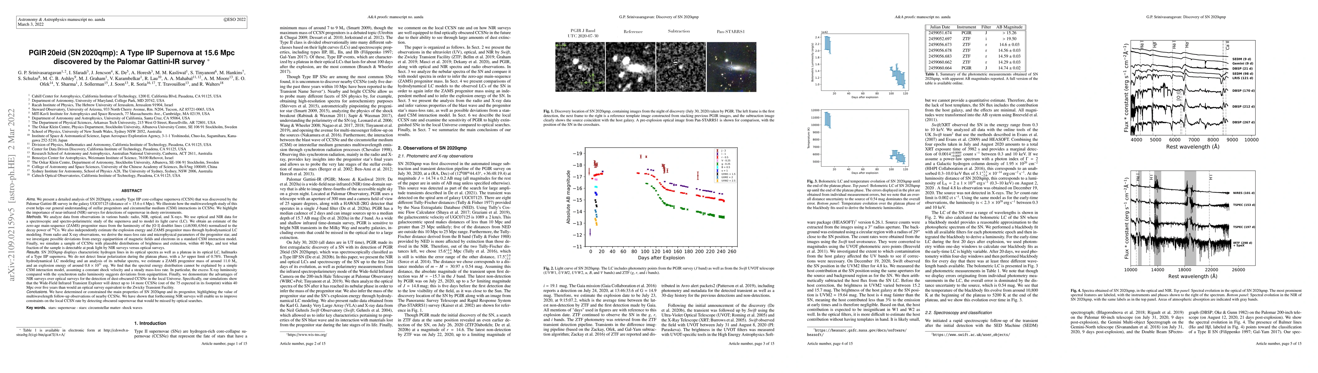 Thumbnail for PGIR 20eid (SN2020qmp): A Type IIP Supernova at 15.6 Mpc discovered by
  the Palomar Gattini-IR survey