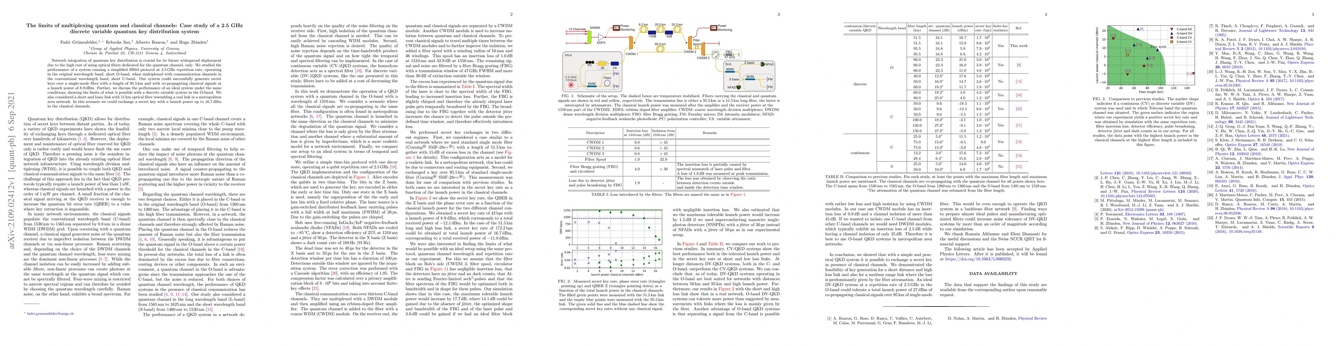 Thumbnail for The limits of multiplexing quantum and classical channels: Case study of
  a 2.5 GHz discrete variable quantum key distribution system