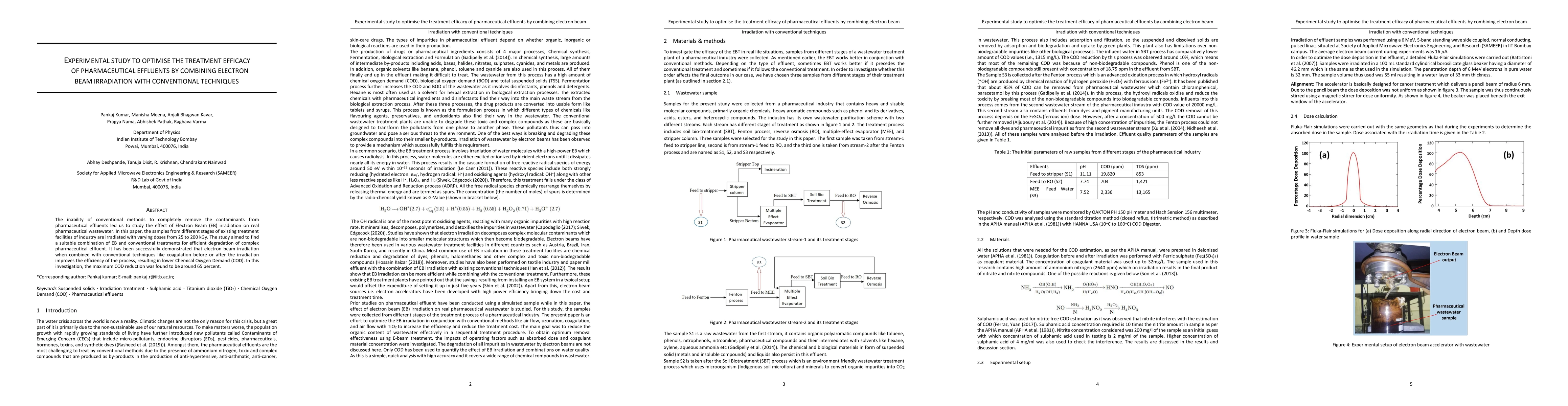 Thumbnail for Experimental study to optimise the treatment efficacy of pharmaceutical
  effluents by combining electron beam irradiation with conventional techniques