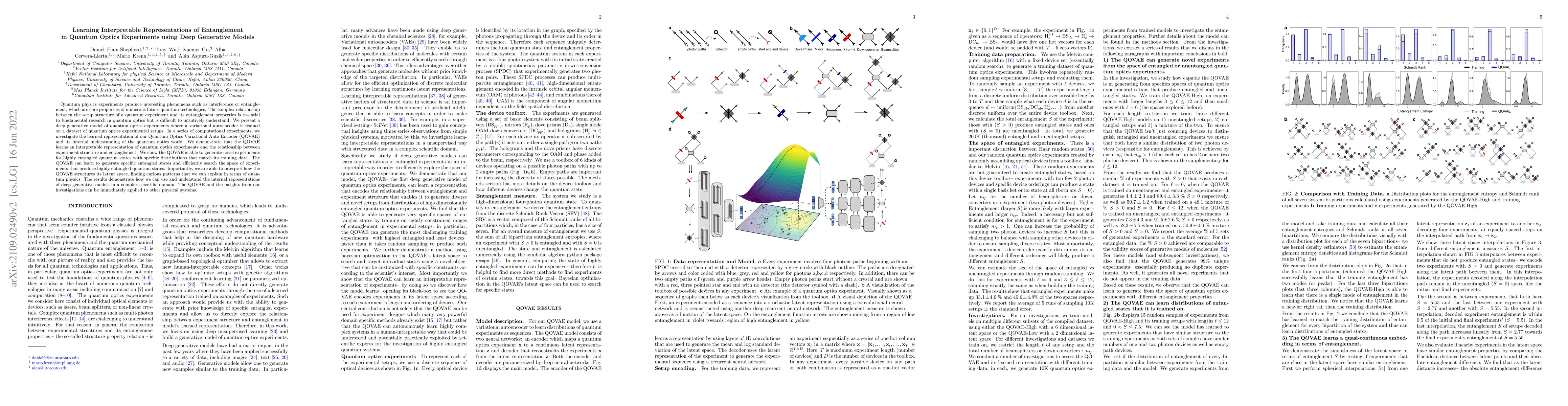 Thumbnail for Learning Interpretable Representations of Entanglement in Quantum Optics
  Experiments using Deep Generative Models