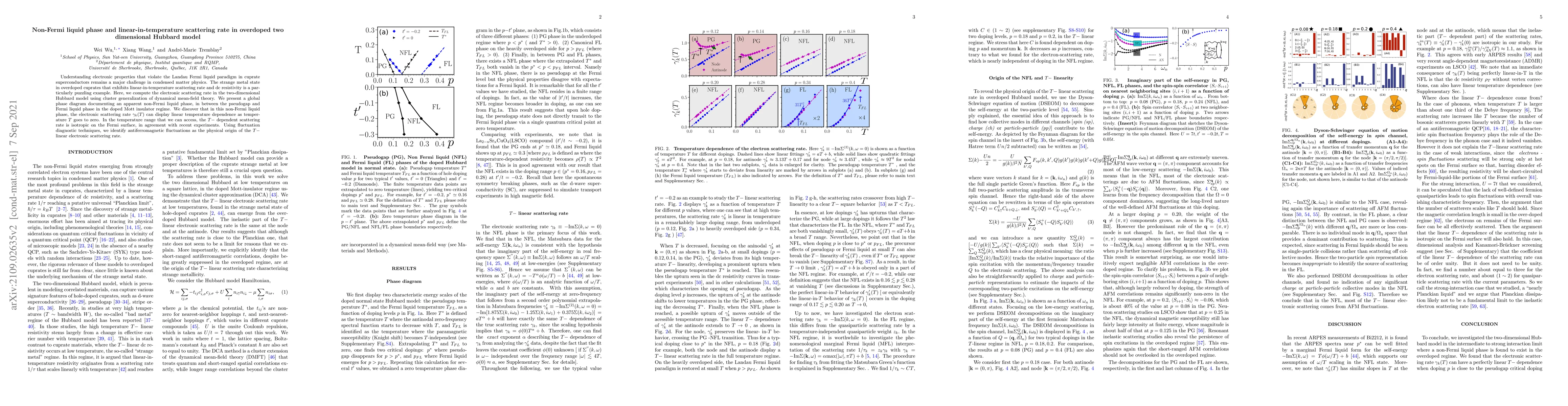 Thumbnail for Non-Fermi liquid phase and linear-in-temperature scattering rate in
  overdoped two dimensional Hubbard model