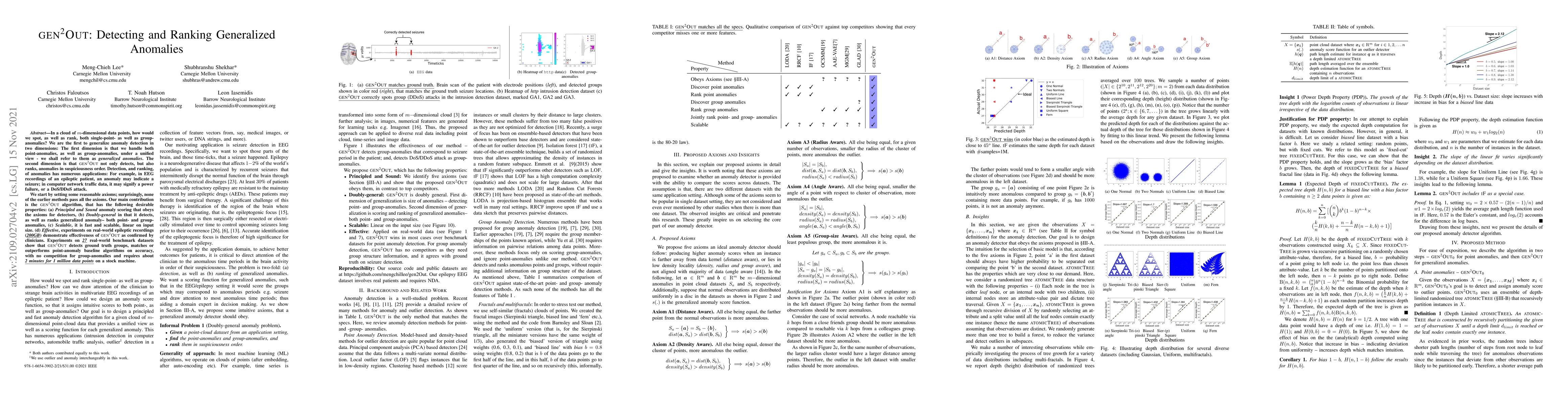 Thumbnail for gen2Out: Detecting and Ranking Generalized Anomalies