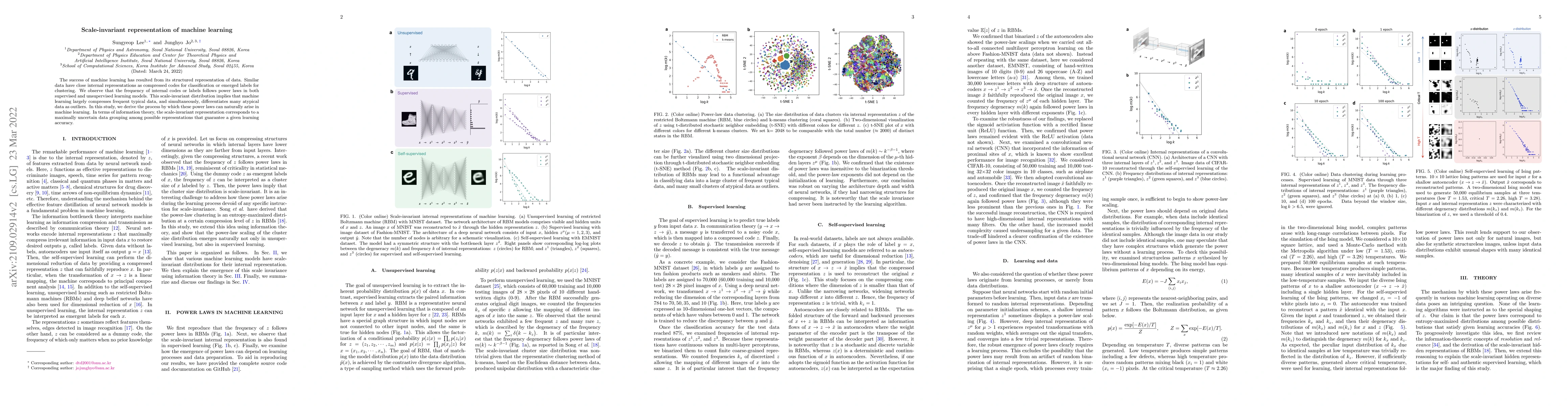 Thumbnail for Scale-invariant representation of machine learning