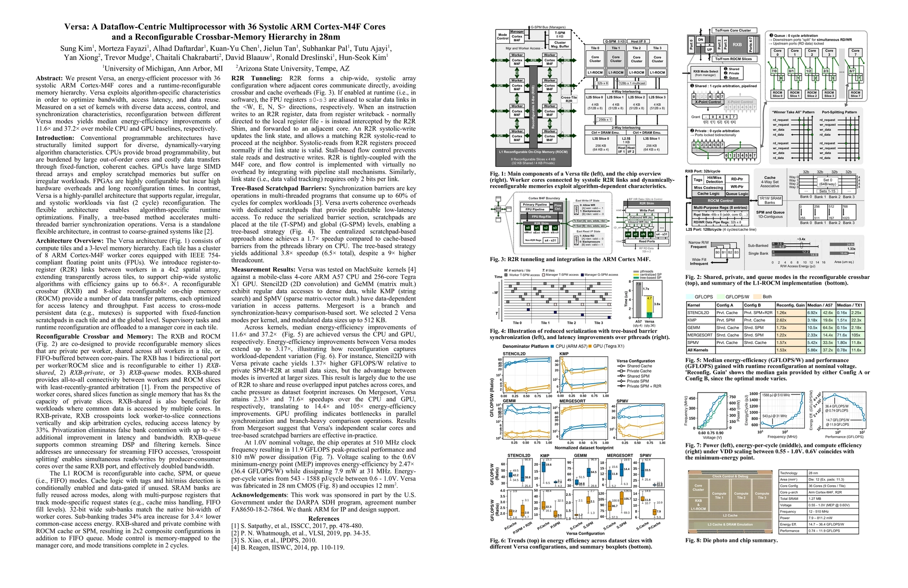 Thumbnail for Versa: A Dataflow-Centric Multiprocessor with 36 Systolic ARM Cortex-M4F
  Cores and a Reconfigurable Crossbar-Memory Hierarchy in 28nm