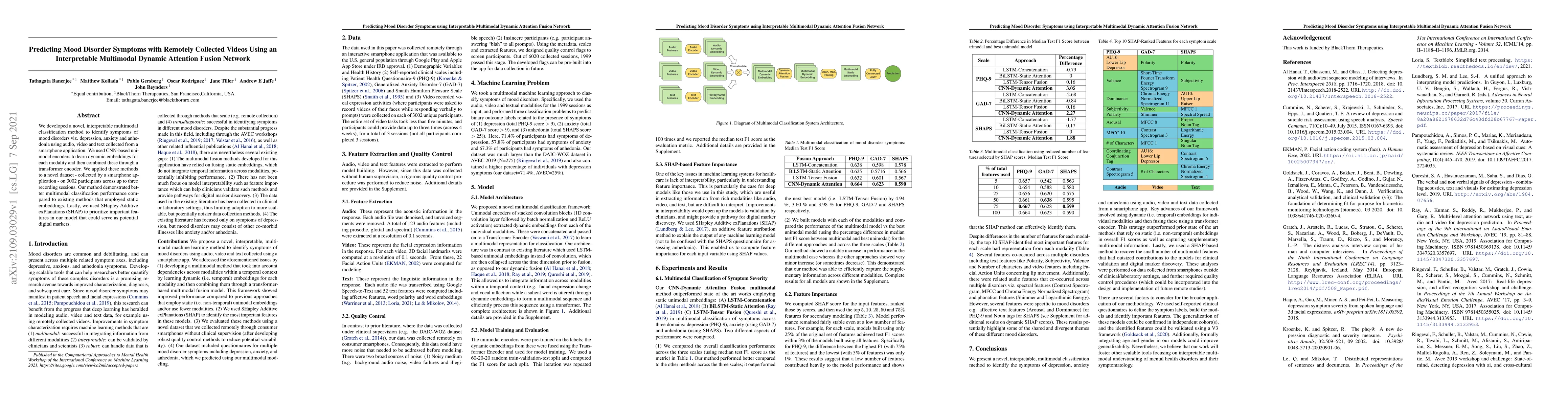 Thumbnail for Predicting Mood Disorder Symptoms with Remotely Collected Videos Using
  an Interpretable Multimodal Dynamic Attention Fusion Network