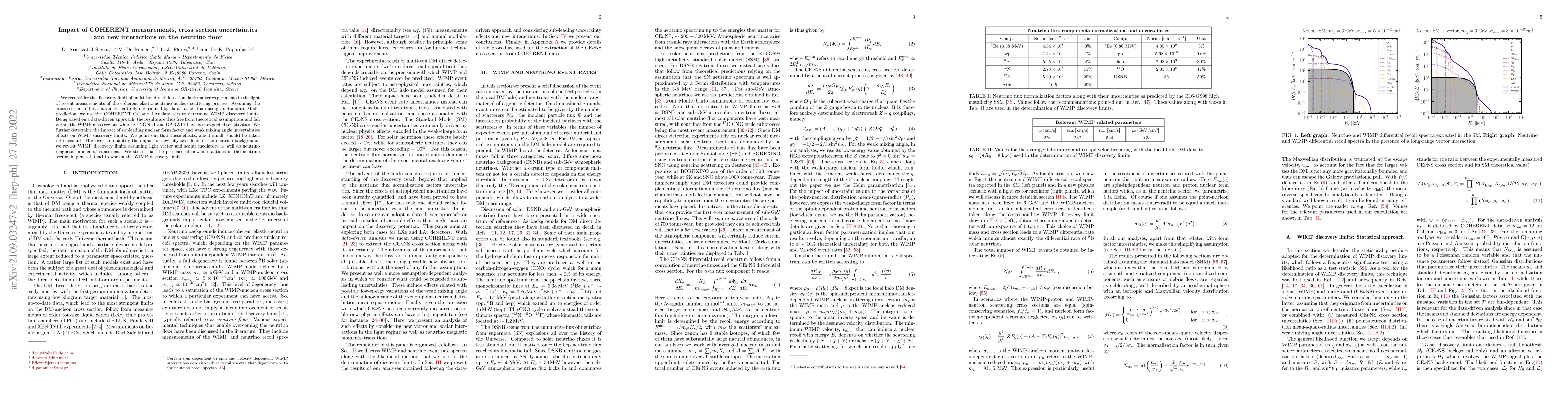 Thumbnail for Impact of COHERENT measurements, cross section uncertainties and new
  interactions on the neutrino floor