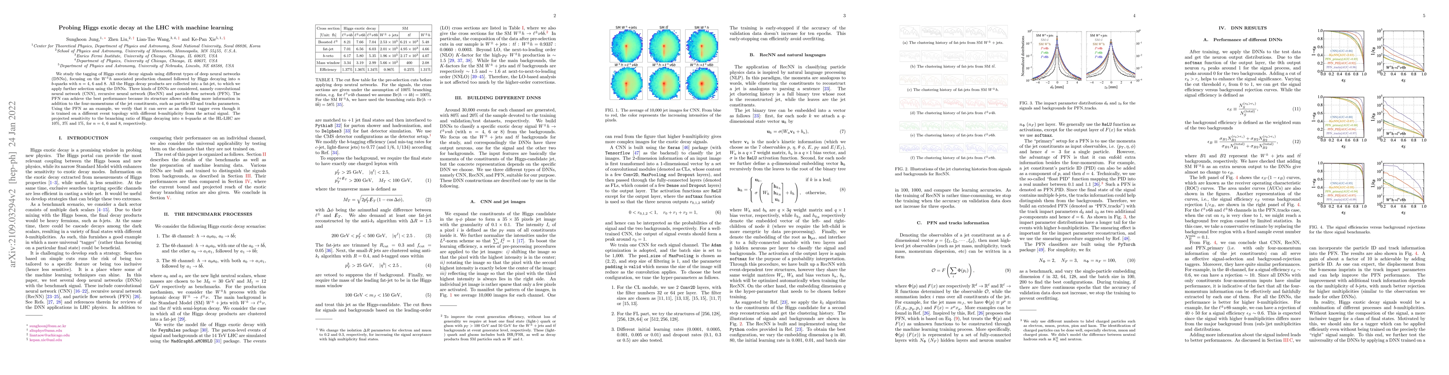 Thumbnail for Probing Higgs exotic decay at the LHC with machine learning