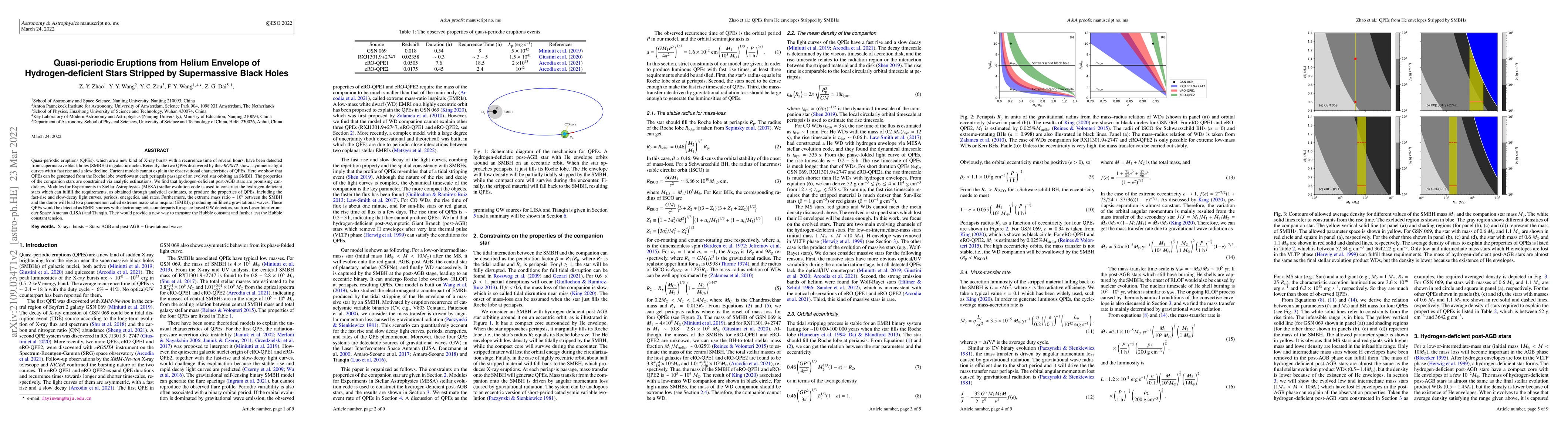 Thumbnail for Quasi-periodic Eruptions from Helium Envelope of Hydrogen-deficient
  Stars Stripped by Supermassive Black Holes