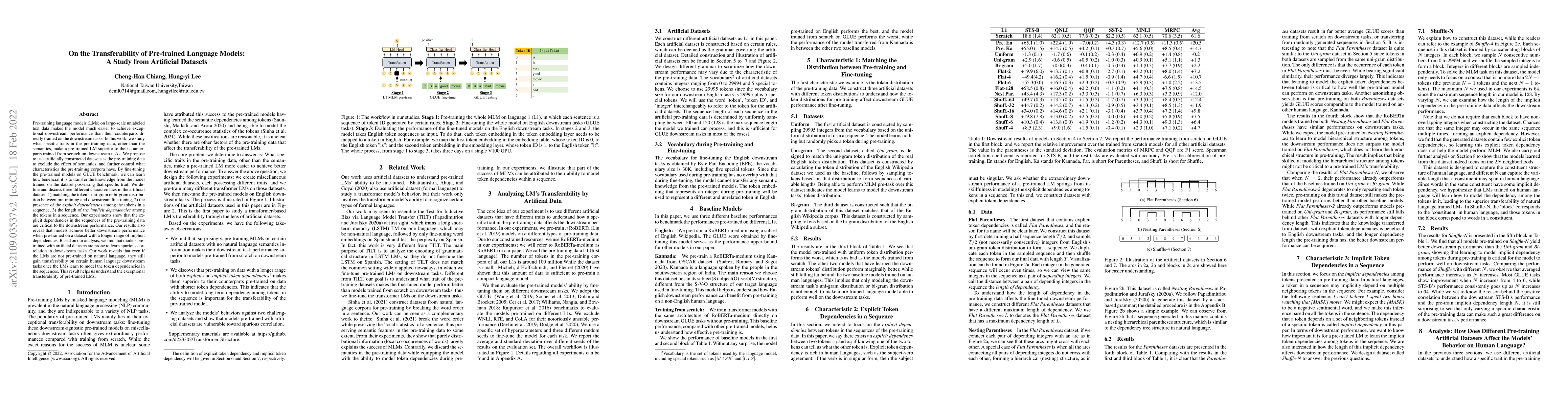 Thumbnail for On the Transferability of Pre-trained Language Models: A Study from
  Artificial Datasets