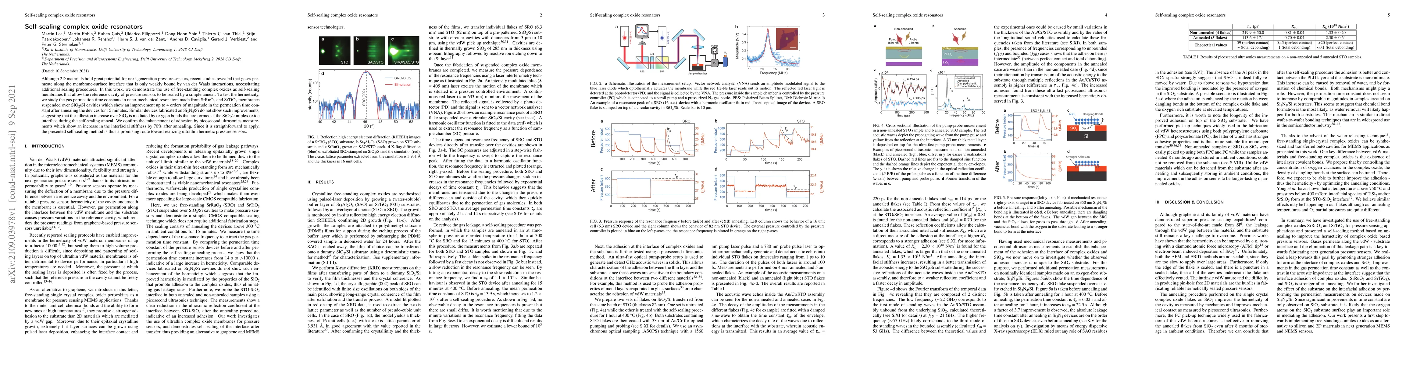 Thumbnail for Self-sealing complex oxide resonators